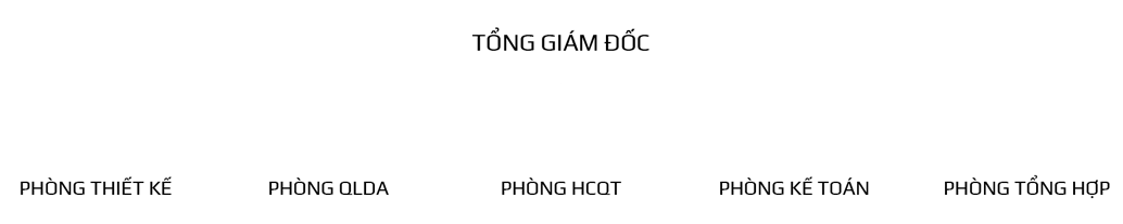 Sơ đồ tổ chức